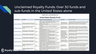 Unclaimed Royalty Funds: Over 30 funds and
sub-funds in the United States alone
 