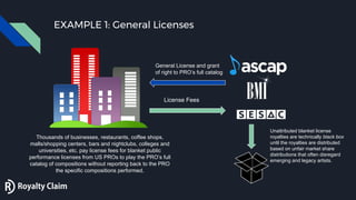 EXAMPLE 1: General Licenses
Thousands of businesses, restaurants, coffee shops,
malls/shopping centers, bars and nightclub...