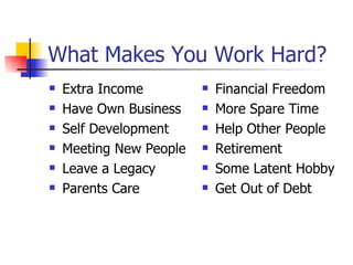 What Makes You Work Hard? Extra Income Have Own Business Self Development Meeting New People Leave a Legacy Parents Care Financial Freedom More Spare Time Help Other People Retirement Some Latent Hobby Get Out of Debt 