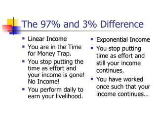 The 97% and 3% Difference Linear Income You are in the Time for Money Trap. You stop putting the time as effort and your income is gone! No Income! You perform daily to earn your livelihood. Exponential Income You stop putting time as effort and still your income continues. You have worked once such that your income continues… 