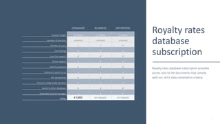 Software Royalty Rates RoyaltyRange, presentation, 2019 | PDF