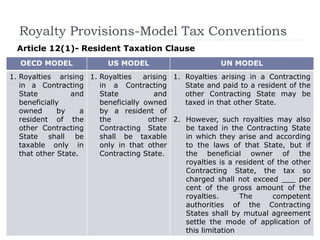 Royaltywebinar,jhfhfhf,hv,hv,v_10102020.pdf