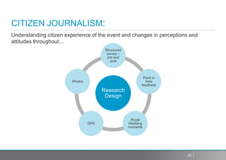 CITIZEN JOURNALISM:
Understanding citizen experience of the event and changes in perceptions and
attitudes throughout…
                                        Structured
                                         survey –
                                         pre and
                                           post



                                                            Point in
                        Photos                               time
                                                           feedback
                                       Research
                                        Design



                                                      Royal
                                 GPS                 Wedding
                                                     moments




                                                                        20
 