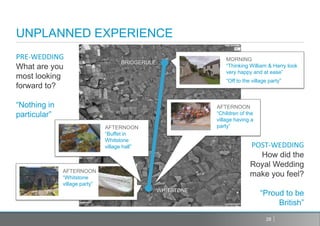 UNPLANNED EXPERIENCE
PRE-WEDDING                                                       MORNING
                                     BRIDGERULE
What are you                                                      “Thinking William & Harry look
                                                                  very happy and at ease”
most looking                                                      “Off to the village party”
forward to?

“Nothing in                                                   AFTERNOON
particular”                                                   “Children of the
                                                              village having a
                               AFTERNOON                      party”
                               “Buffet in
                               Whitstone
                               village hall”                                 POST-WEDDING
                                                                               How did the
                                                                             Royal Wedding
              AFTERNOON
              “Whitstone
                                                                             make you feel?
              village party”
                                                  WHITSTONE
                                                                                  “Proud to be
                                                                                       British”
                                                                                    28
 