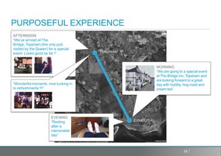 PURPOSEFUL EXPERIENCE
AFTERNOON
“We’ve arrived at The
Bridge, Topsham (the only pub
visited by the Queen) for a special
event. Looks good so far !”           TOPSHAM



                                                          MORNING
                                                          “We are going to a special event
                                                          at The Bridge inn, Topsham and
                                                          are looking forward to a great
“Wonderful moments, now tucking in                        day with bubbly, hog roast and
to refreshments !!!”                                      cream tea”




                       EVENING
                       “Resting                 EXMOUTH
                       after a
                       memorable
                       day”



                                                                           29
 