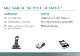 MULTI-MODE OR MULTI-CHANNEL?
UNDERSTAND                            METHOD
The prevailing mood                   Traditional opinion poll (telephone)

The intensity of the experience       Online listening (before, during, after)

The citizen experience of the event   Mobile ethnography
as it was happening




                                                                       3
 