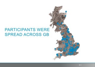 PARTICIPANTS WERE
SPREAD ACROSS GB




                    30
 