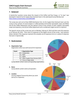 GMCR Supply Chain Outreach
Roya Survey Results Summary

A. Background

A twenty-four question survey about the impacts of the Coffee Leaf Rust fungus, or “la roya,” was
developed in Spanish by the Supply Chain Outreach team in the web-based Survey Monkey tool:
https://www.surveymonkey.com/s/BFDLNXK

The survey was sent out to three GMCR distribution lists: (1) the Supply Chain Outreach team sent the
survey to key contacts of social projects in coffee-growing communities (principally coops and NGOs)
and (2) the Coffee Department sent the Spanish survey to key contacts of their suppliers (principally
coops and importers), and (3) the Coffee Department sent a condensed, English version to importers.

The Spanish version of the survey was sent on Monday, February 8, 2013 and there were 96 responses
as of February 28, 2013. There were 15 responses to the English version of the survey. Each question
below indicates if the responses represent the complete set of responses (111) or a subset of responses
that were in Spanish (96).


B. Results Summary


1. Organization Type
   Organization where you work (out of 111 responses)

       Count          Organization Type
                 64 Cooperative
                 14 NGO
                 11 blank
                 19 Other Supply Chain Partner (SCP)
                   3 Finca or large estate
   Survey details contain names of responding organizations


2. Name
   Survey details contain names of responders


3. Location
   Country/ Region/ Community where you work
   (out of 111 responses)




Roya_Survey Results Summary                     1 of 10                                       3/14/2013
 