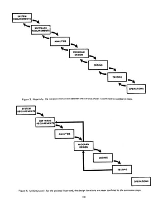 I SYSTEM !
REQUIREMENTSIBI~
~"'i so,w.,~ I
ANALYSIS
~1111~II pRI~OGRAM
~lll I CODING Ii
TESTING
OPERATIONS
Figure3. Hopefu...
