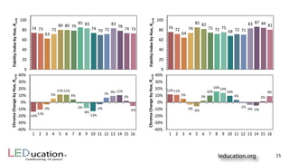 15
76 72
64
74
85 82
75 72 75
68 72 71
83 87 84 81
0
20
40
60
80
100
FidelityIndexbyHue,Rcs,hj
12%11%
5%
-3% -6%
3%
10%
16%14%
10%
4%
-1%
-4% -5%
2%
9%
-40%
-30%
-20%
-10%
0%
10%
20%
30%
40%
1 2 3 4 5 6 7 8 9 10 11 12 13 14 15 16
ChromaChangebyHue,Rcs,hj
74 73
63
72
80 80 79
85 83
74 70 72
83
78
74 73
0
20
40
60
80
100
FidelityIndexbyHue,Rcs,hj
-14%
-11%
-3%
5%
11%11%
4%
-2%
-8%
-13%
-3%
7% 9% 11%
2%
-5%
-40%
-30%
-20%
-10%
0%
10%
20%
30%
40%
1 2 3 4 5 6 7 8 9 10 11 12 13 14 15 16
ChromaChangebyHue,Rcs,hj
 