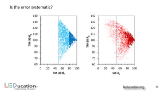 60
70
80
90
100
110
120
130
140
0 20 40 60 80 100
TM-30Rg
CIE Ra
60
70
80
90
100
110
120
130
140
0 20 40 60 80 100
TM-30Rg
TM-30 Rf
21
Is the error systematic?
 