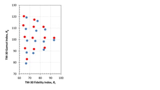 70
80
90
100
110
120
130
60 70 80 90 100
TM-30GamutIndex,Rg
TM-30 Fidelity Index, Rf
 