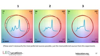 37
1 2 3
(These aren’t necessarily the most preferred sources possible, just the most preferred sources from this experiment).
 