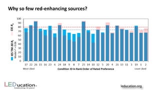 CIERaIESTM-30Rf
Why so few red-enhancing sources?
Modelr2=0.06
 