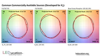 Common Commercially Available Sources (Developed for Ra):
Ra 74, LER 348 Ra 85, LER 343 Ra 83, LER 309
 