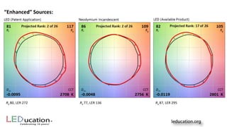 Ra 80, LER 272
“Enhanced” Sources:
Ra 77, LER 136 Ra 87, LER 295
 