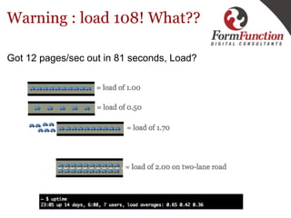 Warning : load 108! What?? <ul><li>Got 12 pages/sec out in 81 seconds, Load? </li></ul>