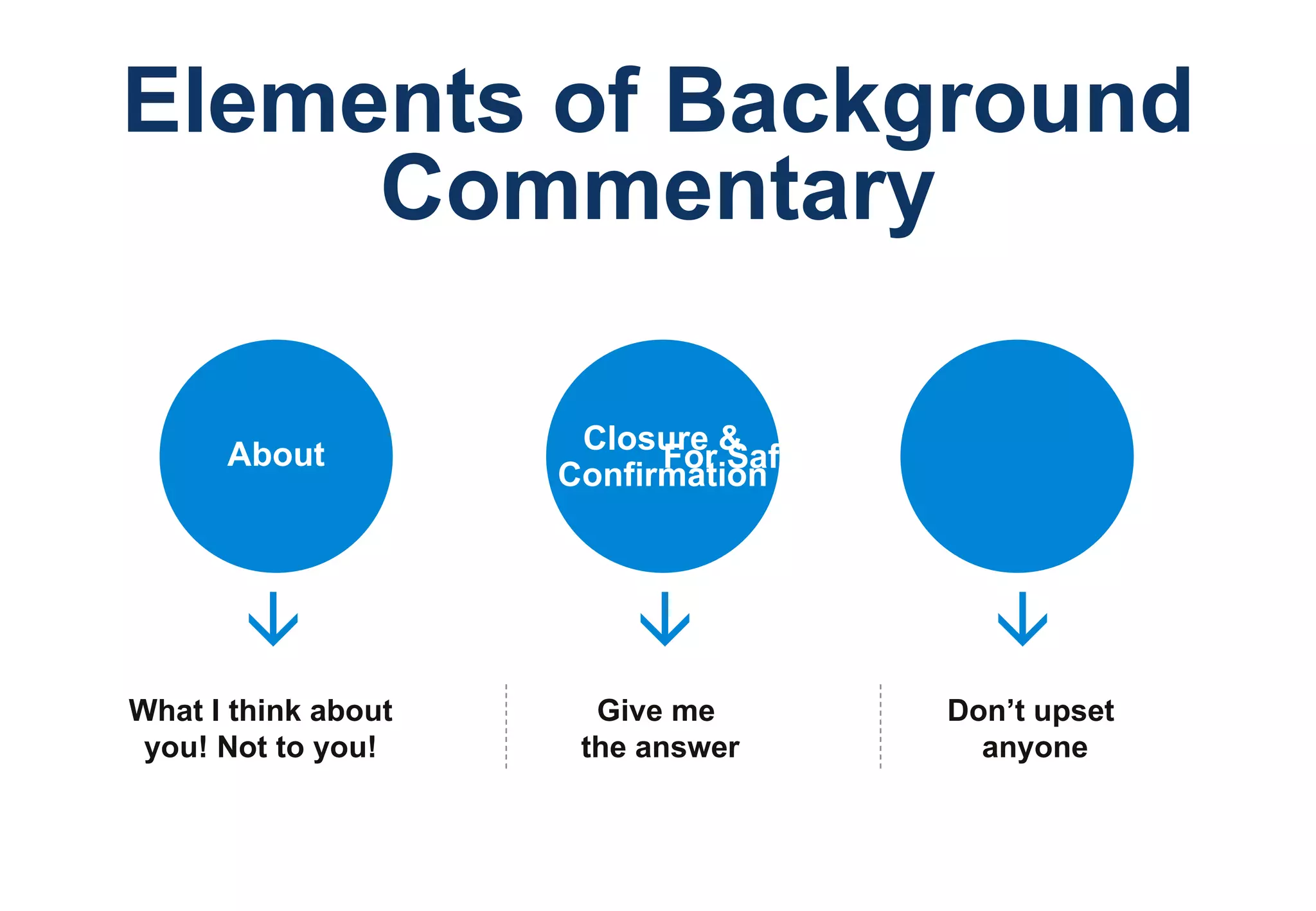 About Closure & Confirmation For Safety Elements of Background Commentary  What I think about you! Not to you!  Give me  the answer  Don’t upset  anyone 