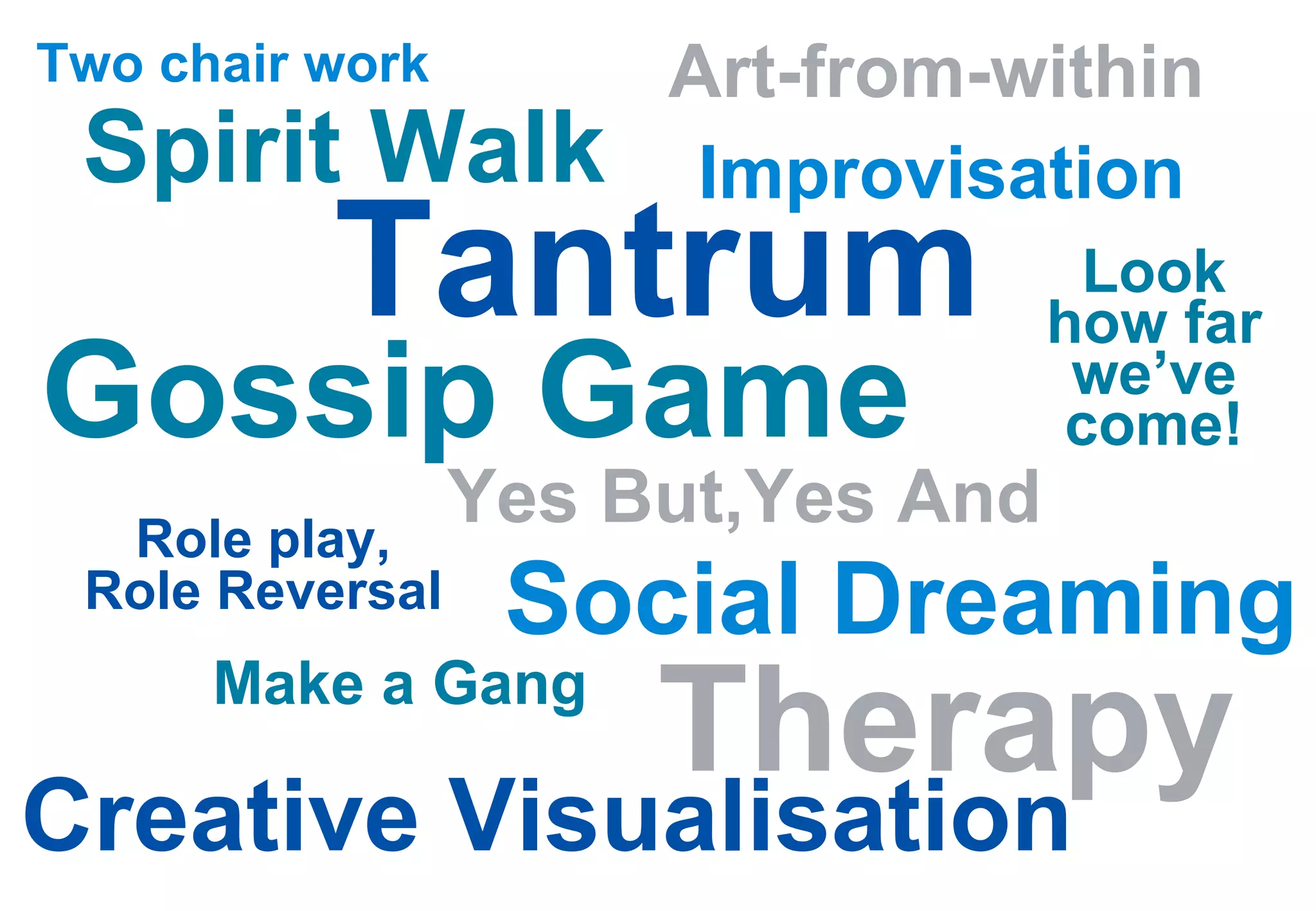 Art-from-within Tantrum Two chair work Gossip Game Yes But,Yes And Improvisation Spirit Walk Creative Visualisation Social Dreaming Therapy Make a Gang Role play, Role Reversal Look how far we’ve come! 