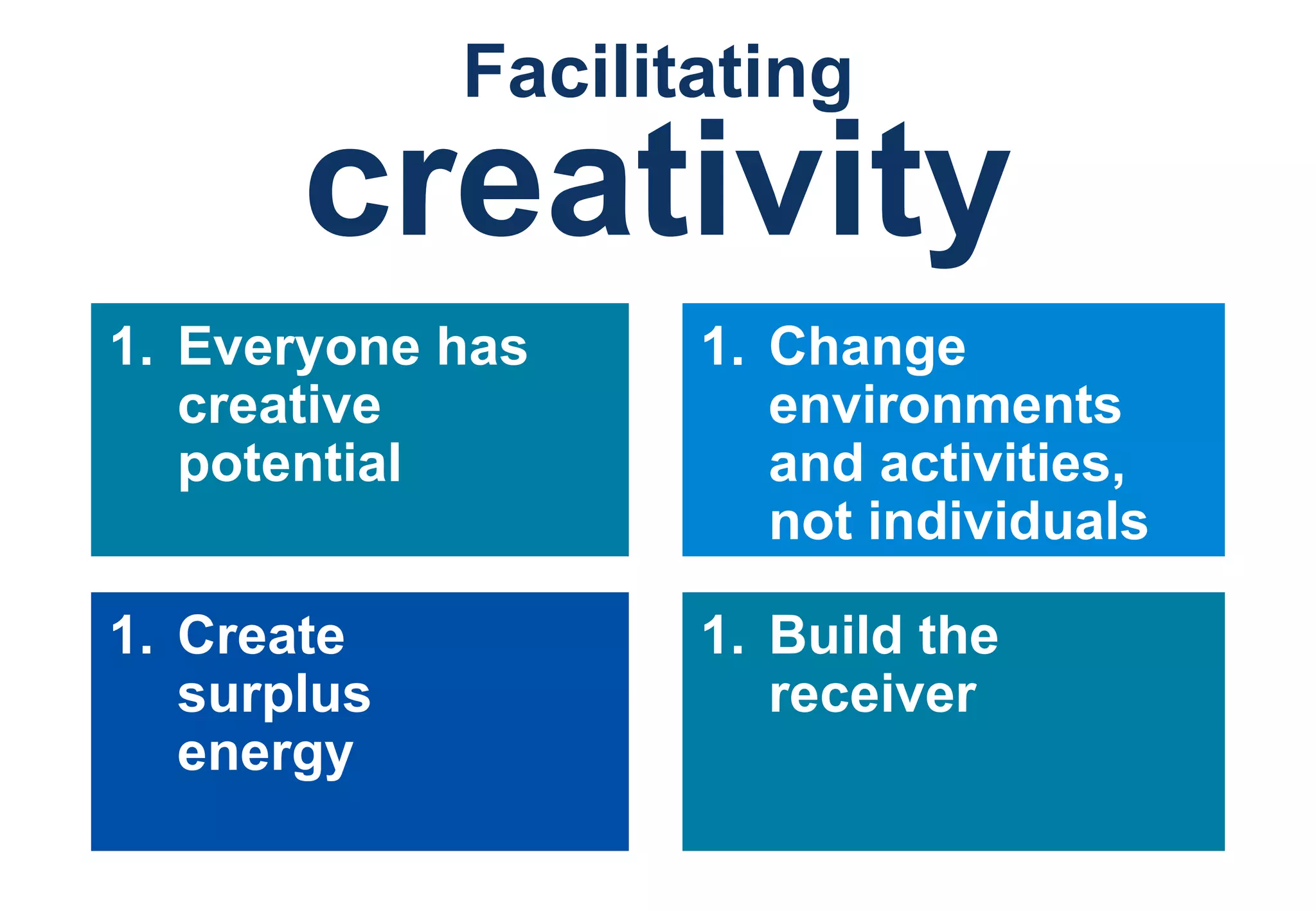 Everyone has creative potential Change environments  and activities,  not individuals Create  surplus  energy Build the receiver Facilitating creativity 