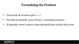 • Given user & resource pair (u, r)
• Provide an anomaly score of user u accessing resource r
• If anomaly score is above ...