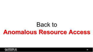 Back to
Anomalous Resource Access
20
 