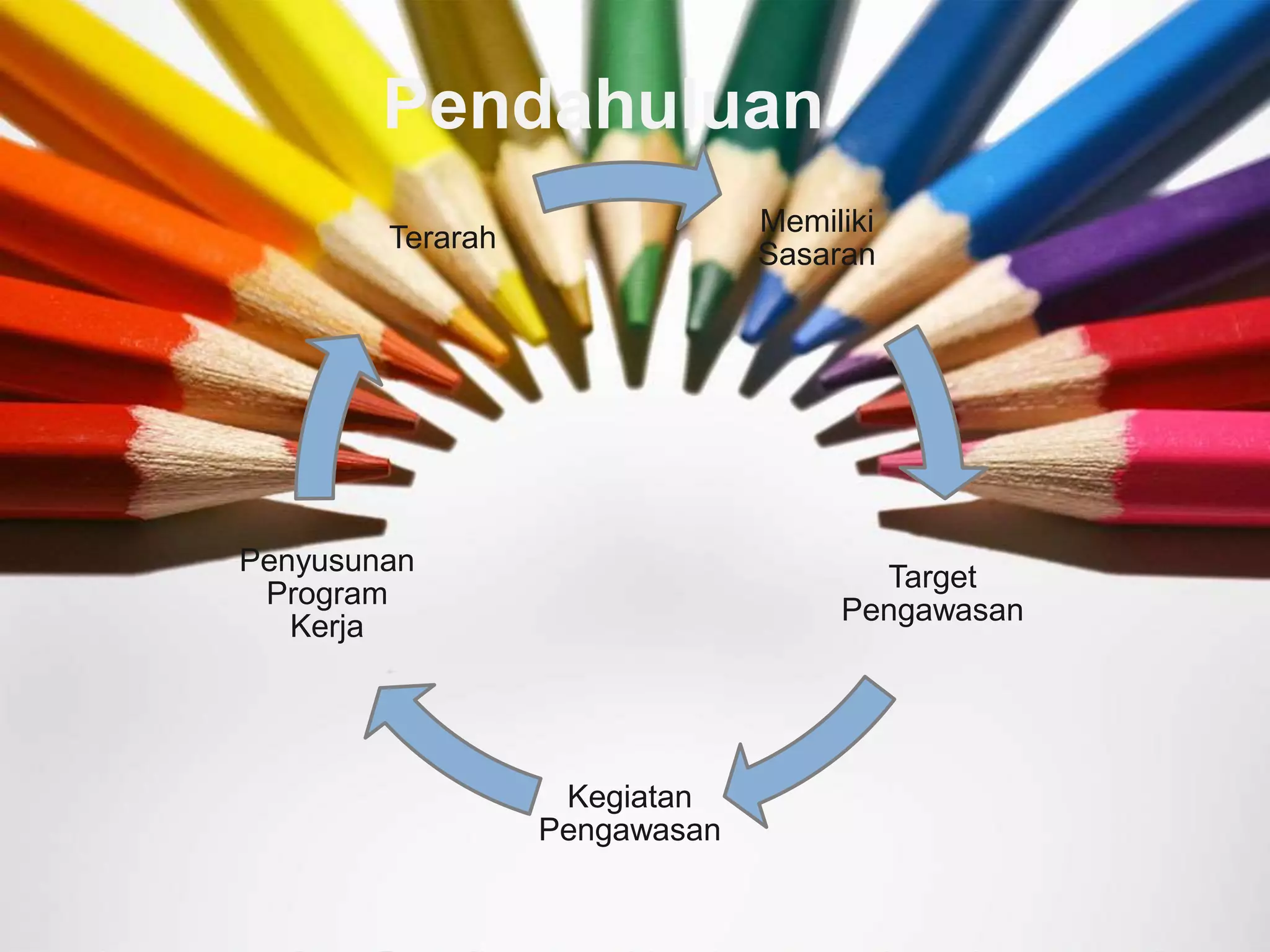 Pendahuluan
Memiliki
Sasaran
Target
Pengawasan
Kegiatan
Pengawasan
Penyusunan
Program
Kerja
Terarah
 