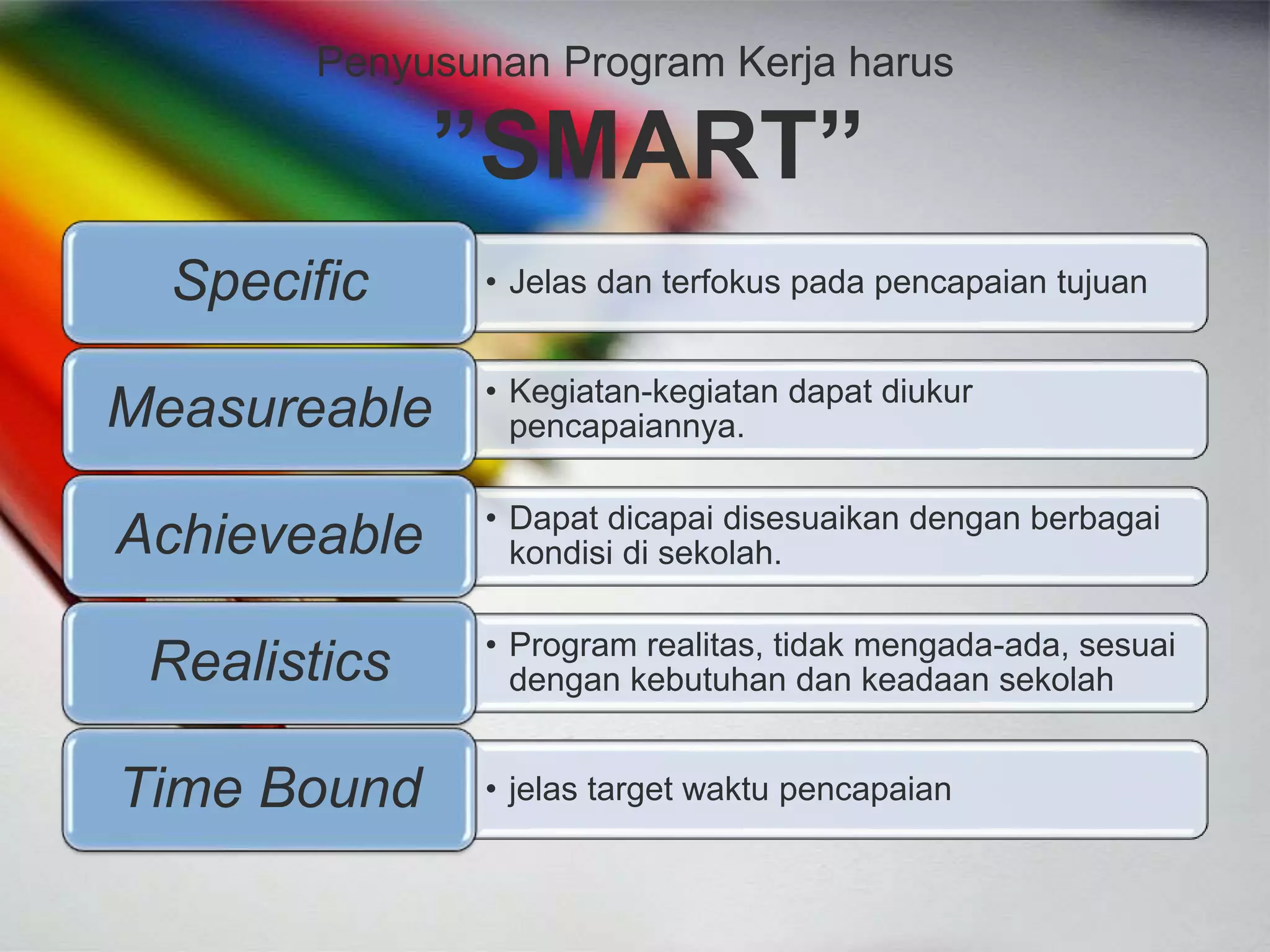 Penyusunan Program Kerja harus
”SMART”
• Jelas dan terfokus pada pencapaian tujuanSpecific
• Kegiatan-kegiatan dapat diukur
pencapaiannya.Measureable
• Dapat dicapai disesuaikan dengan berbagai
kondisi di sekolah.Achieveable
• Program realitas, tidak mengada-ada, sesuai
dengan kebutuhan dan keadaan sekolahRealistics
• jelas target waktu pencapaianTime Bound
 