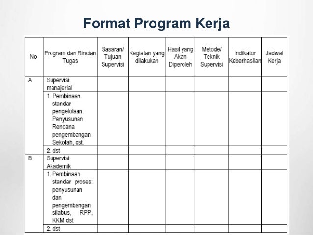 Penyusunan Program Kepengawasan