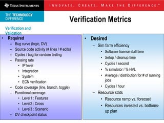 Verification Metrics
    Verification and
    Validation
•    Required                                      • Desired
      – Bug curve (logic, DV)                         – Sim farm efficiency
      – Source code activity (# lines / # edits)
                                                          • Software license stall time
      – Cycles / bug for random testing
                                                          • Setup / cleanup time
      – Passing rate
                                                          • Cycles / second
          • IP level
          • Integration                                   • % simulator / % HVL
          • System                                        • Average / distribution for # of running
          • ECN verification                                jobs
      – Code coverage (line, branch, toggle)              • Cycles / hour
      – Functional coverage                           – Resource stats
          • Level1 : Features                            • Resource ramp vs. forecast
          • Level2 : Cross
                                                         • Resources invested vs. bottoms-
          • Level3 : Scenario
                                                           up plan
      – DV checkpoint status
 