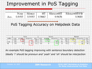 Improvement in PoS Tagging PoS Tagging Accuracy on Helpdesk Data An example PoS tagging improving with sentence boundary detection Ideally ‘i’ should be pronoun and ‘yeah’ and ‘oh’ should be interjection 