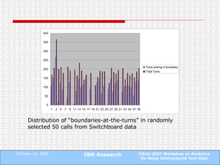 Distribution of “boundaries-at-the-turns” in randomly selected 50 calls from Switchboard data 