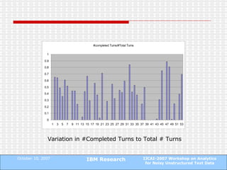 Variation in #Completed Turns to Total # Turns 