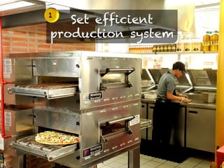 Set efficient
production system