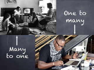 Many
to one
One to
many