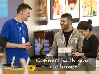 Connect with your
customer