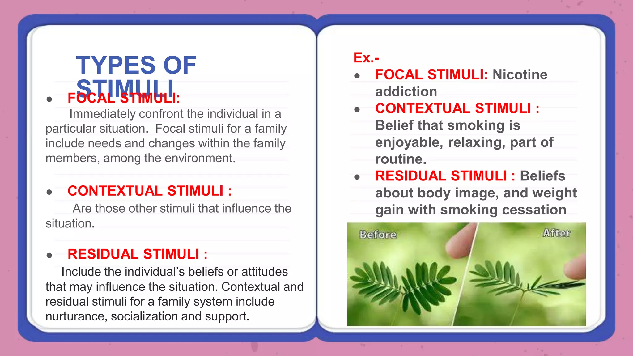 TYPES OF
STIMULI
● FOCAL STIMULI:
Immediately confront the individual in a
particular situation. Focal stimuli for a family
include needs and changes within the family
members, among the environment.
● CONTEXTUAL STIMULI :
Are those other stimuli that influence the
situation.
● RESIDUAL STIMULI :
Include the individual’s beliefs or attitudes
that may influence the situation. Contextual and
residual stimuli for a family system include
nurturance, socialization and support.
Ex.-
● FOCAL STIMULI: Nicotine
addiction
● CONTEXTUAL STIMULI :
Belief that smoking is
enjoyable, relaxing, part of
routine.
● RESIDUAL STIMULI : Beliefs
about body image, and weight
gain with smoking cessation
 