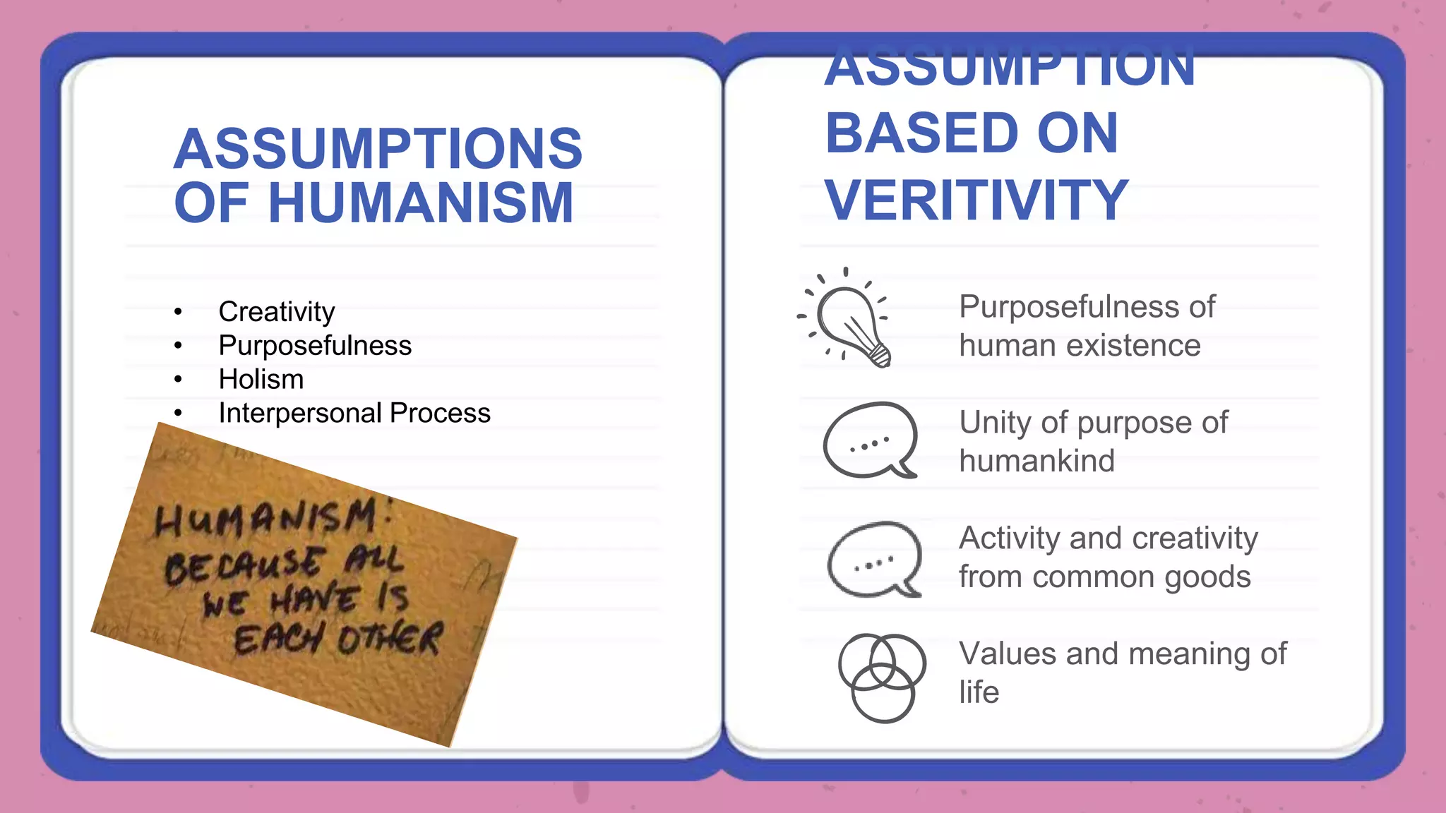 ASSUMPTIONS
OF HUMANISM
ASSUMPTION
BASED ON
VERITIVITY
Purposefulness of
human existence
Unity of purpose of
humankind
Activity and creativity
from common goods
Values and meaning of
life
• Creativity
• Purposefulness
• Holism
• Interpersonal Process
 