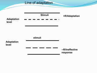 Line of adaptation
Adaptation
level
Stimuli
Adaptation
level
+R/Adaptation
stimuli
--R/Ineffective
response
 