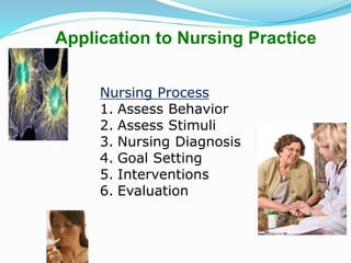 Application to Nursing Practice
Nursing Process
1. Assess Behavior
2. Assess Stimuli
3. Nursing Diagnosis
4. Goal Setting
5. Interventions
6. Evaluation
 