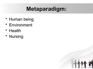 Metaparadigm:
• Human being
• Environment
• Health
• Nursing
 
