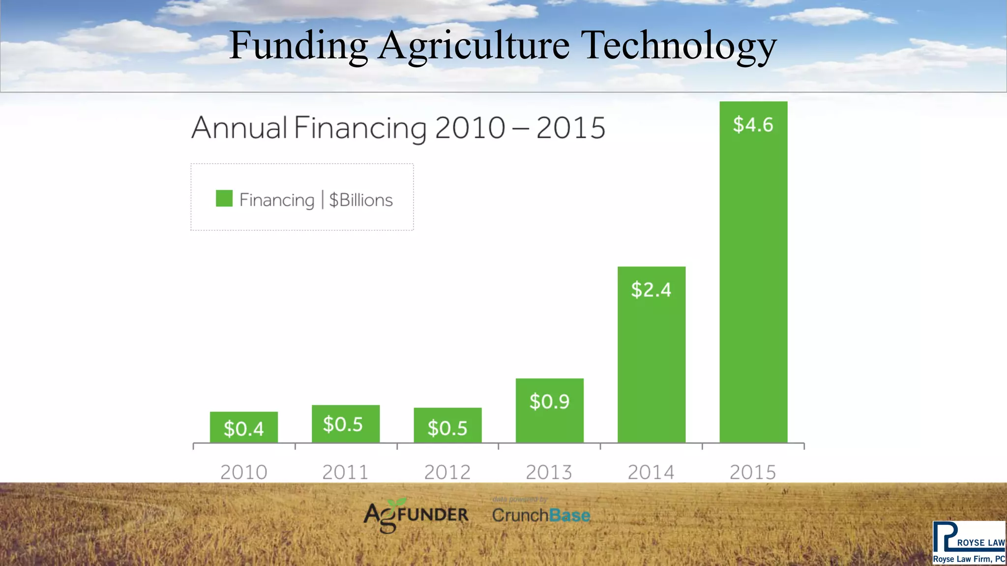 Agtech Industry Overview And Investment Ppt