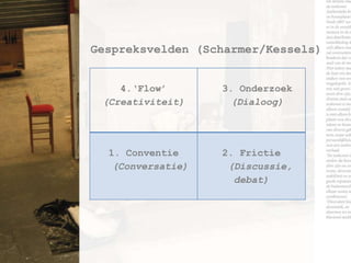 Cultuur van CreativiteitConfidence2. Community3. Creativity