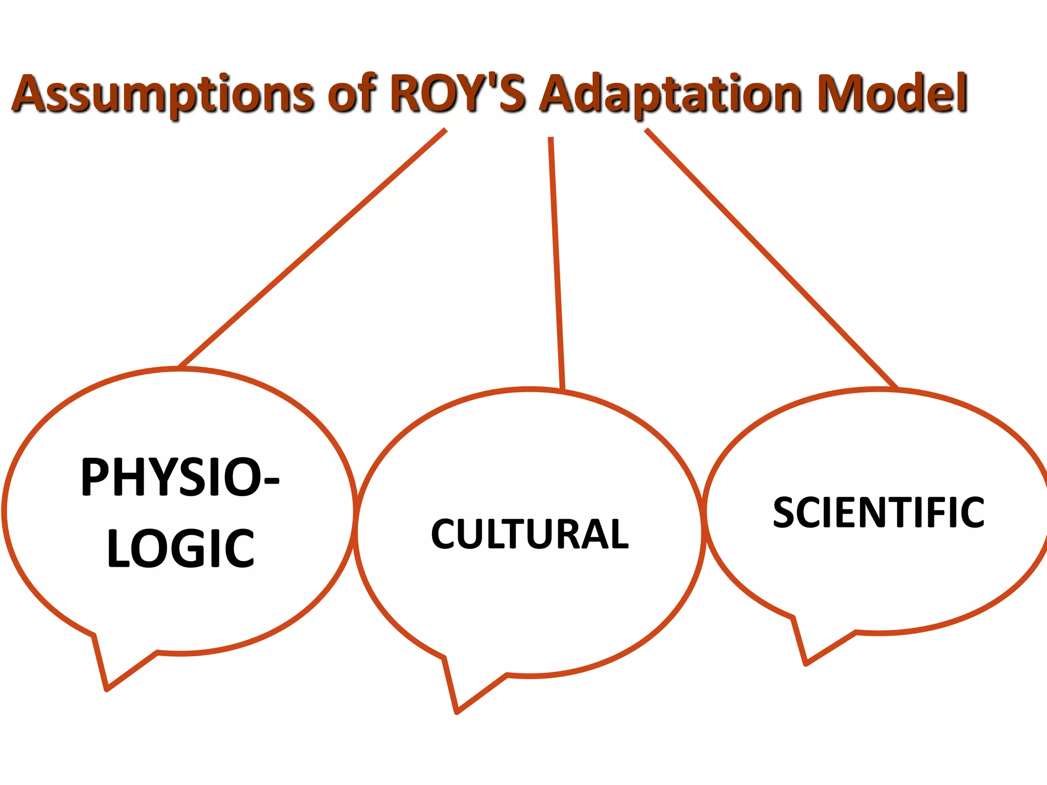 Assumptions of ROY'S Adaptation Model
PHYSIO-
LOGIC CULTURAL SCIENTIFIC
 