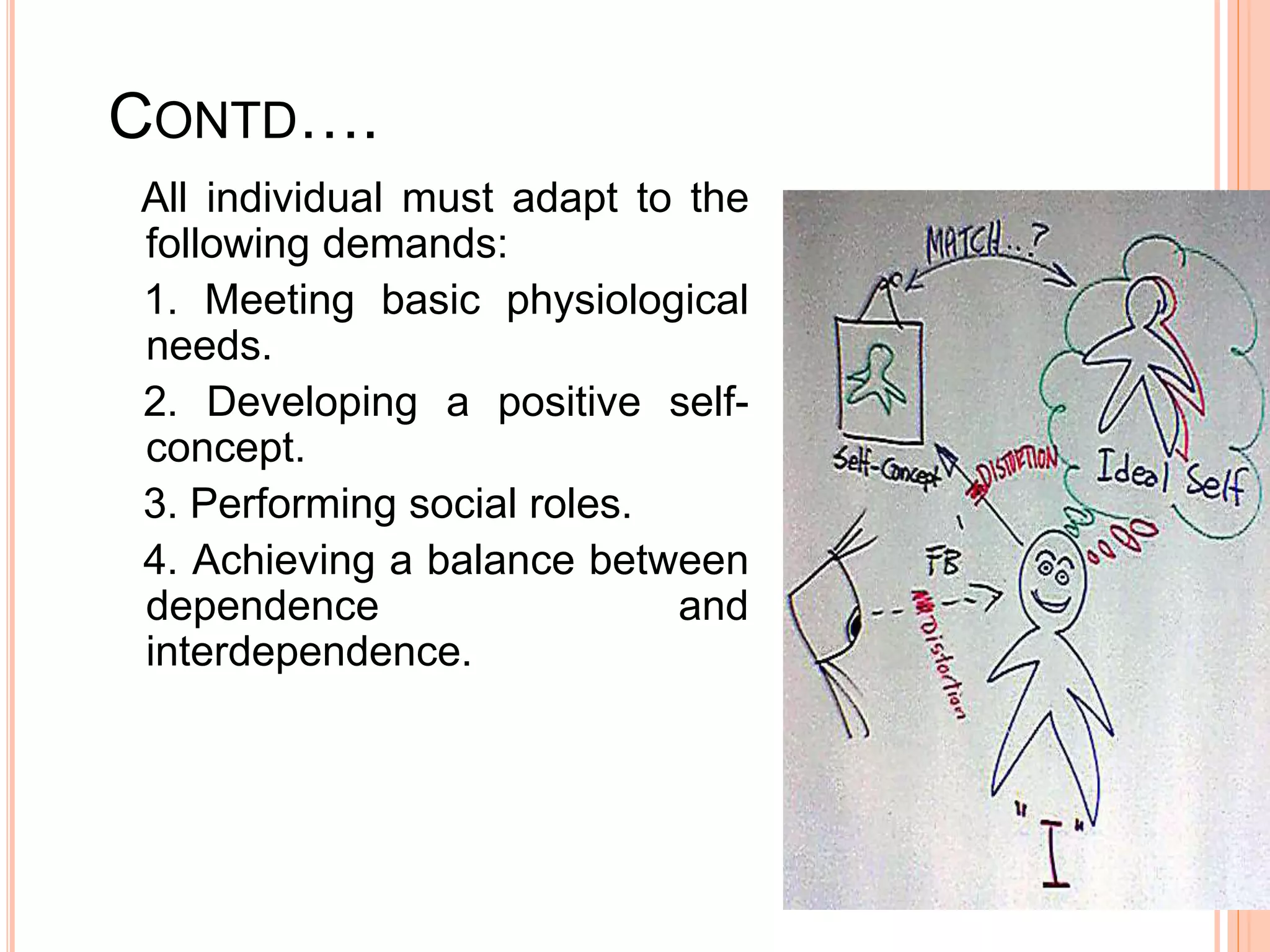 CONTD….
All individual must adapt to the
following demands:
1. Meeting basic physiological
needs.
2. Developing a positive self-
concept.
3. Performing social roles.
4. Achieving a balance between
dependence and
interdependence.
 