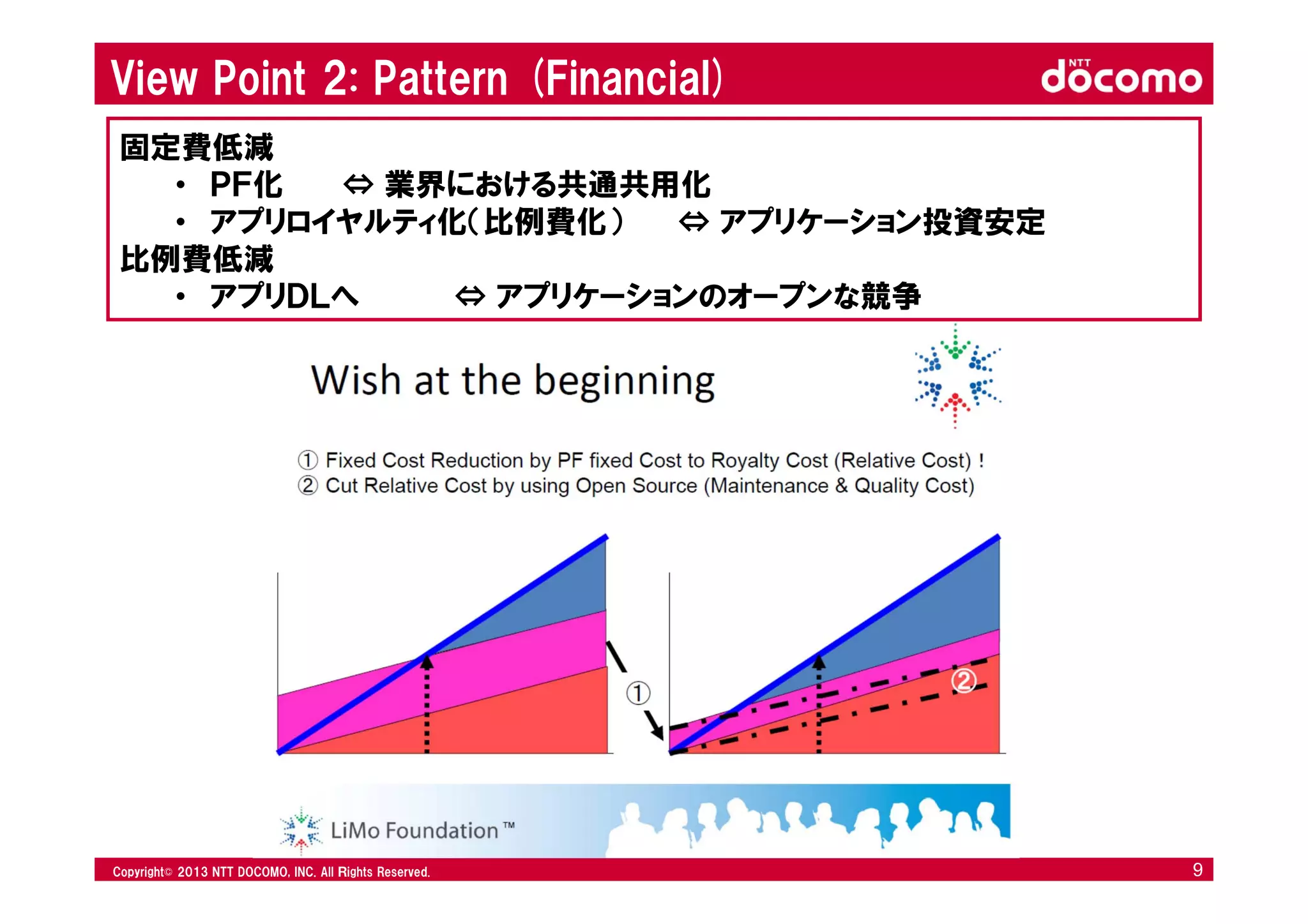 © 2008 NTT DOCOMO, INC. All rights reserved.© 2012 NTT DOCOMO, INC. All Ｒights Reserved. © 2008 NTT DOCOMO, INC. All rights reserved.Copyright© 2013 NTT DOCOMO, INC. All Ｒights Reserved. 9
View Point 2: Pattern (Financial)
固定費低減
• ＰＦ化 ⇔ 業界における共通共用化
• アプリロイヤルティ化（比例費化） ⇔ アプリケーション投資安定
比例費低減
• アプリＤＬへ ⇔ アプリケーションのオープンな競争
 