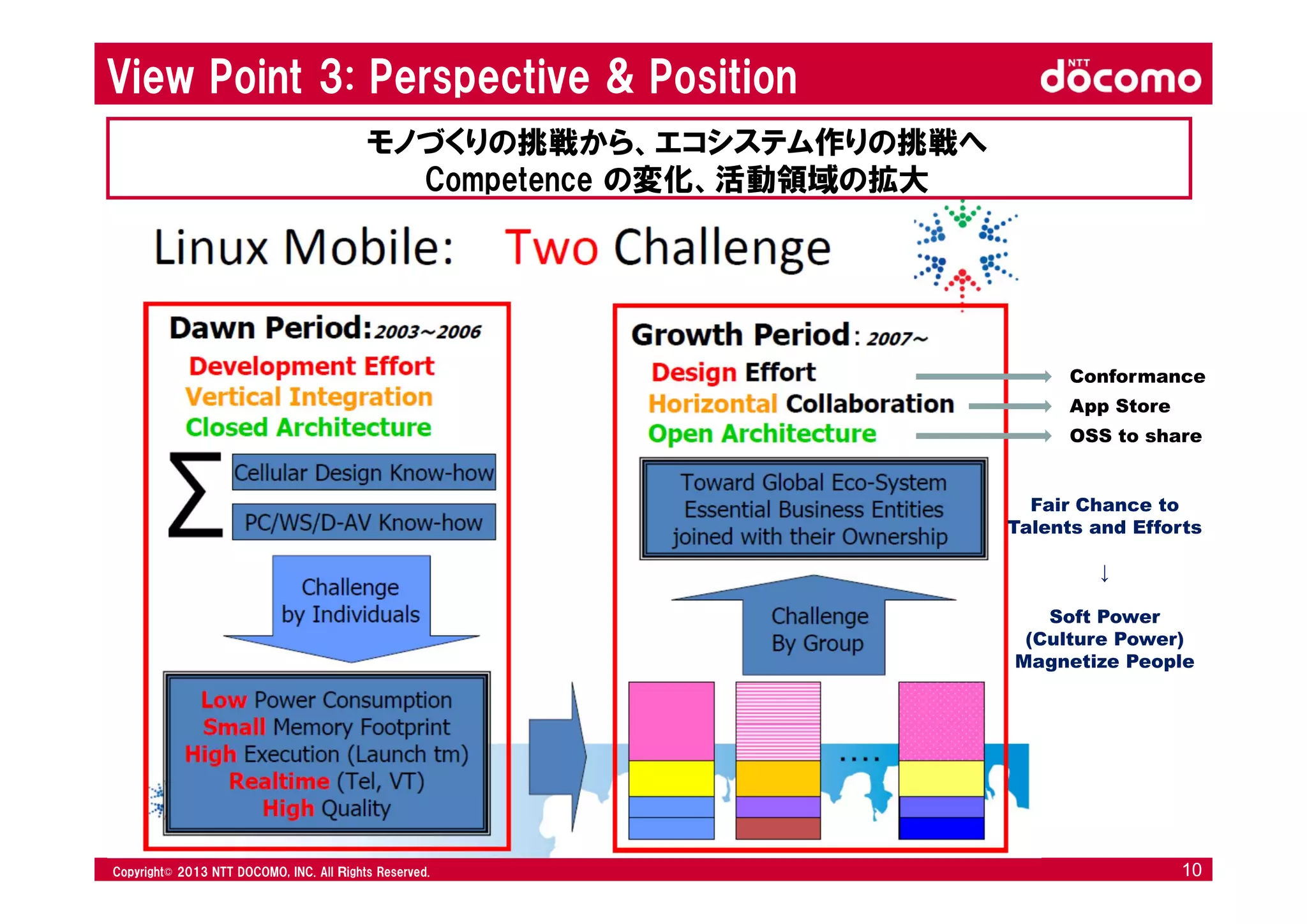 © 2008 NTT DOCOMO, INC. All rights reserved.© 2012 NTT DOCOMO, INC. All Ｒights Reserved. © 2008 NTT DOCOMO, INC. All rights reserved.Copyright© 2013 NTT DOCOMO, INC. All Ｒights Reserved. 10
View Point 3: Perspective & Position
Conformance
App Store
OSS to share
Fair Chance to
Talents and Efforts
↓
Soft Power
(Culture Power)
Magnetize People
モノづくりの挑戦から、エコシステム作りの挑戦へ
Competence の変化、活動領域の拡大
 