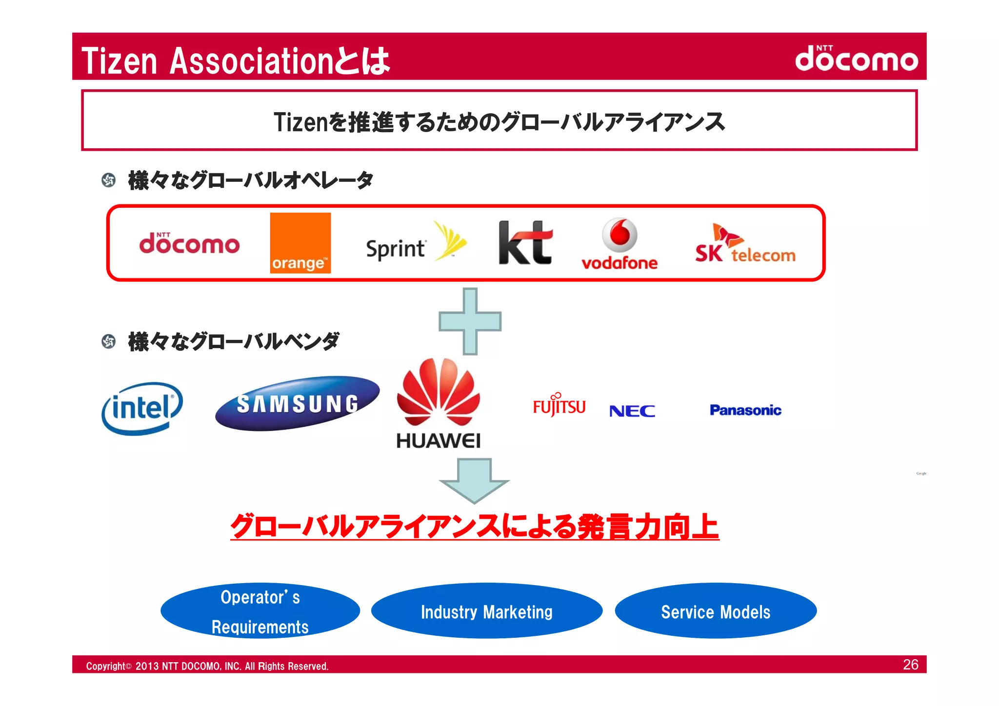 © 2008 NTT DOCOMO, INC. All rights reserved.© 2012 NTT DOCOMO, INC. All Ｒights Reserved. © 2008 NTT DOCOMO, INC. All rights reserved.Copyright© 2013 NTT DOCOMO, INC. All Ｒights Reserved. 26
Tizen Associationとは
グローバルアライアンスによる発言力向上
様々なグローバルベンダ
Operator’s
Requirements
Operator’s
Requirements
Service ModelsService ModelsIndustry MarketingIndustry Marketing
Tizenを推進するためのグローバルアライアンス
様々なグローバルオペレータ
 