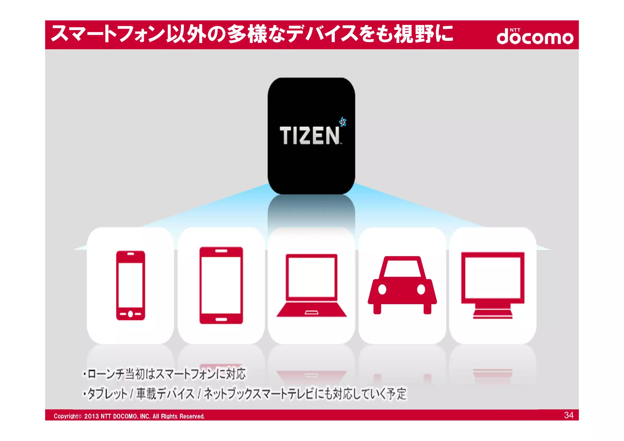 © 2008 NTT DOCOMO, INC. All rights reserved.© 2012 NTT DOCOMO, INC. All Ｒights Reserved. © 2008 NTT DOCOMO, INC. All rights reserved.Copyright© 2013 NTT DOCOMO, INC. All Ｒights Reserved. 34
スマートフォン以外の多様なデバイスをも視野に
 