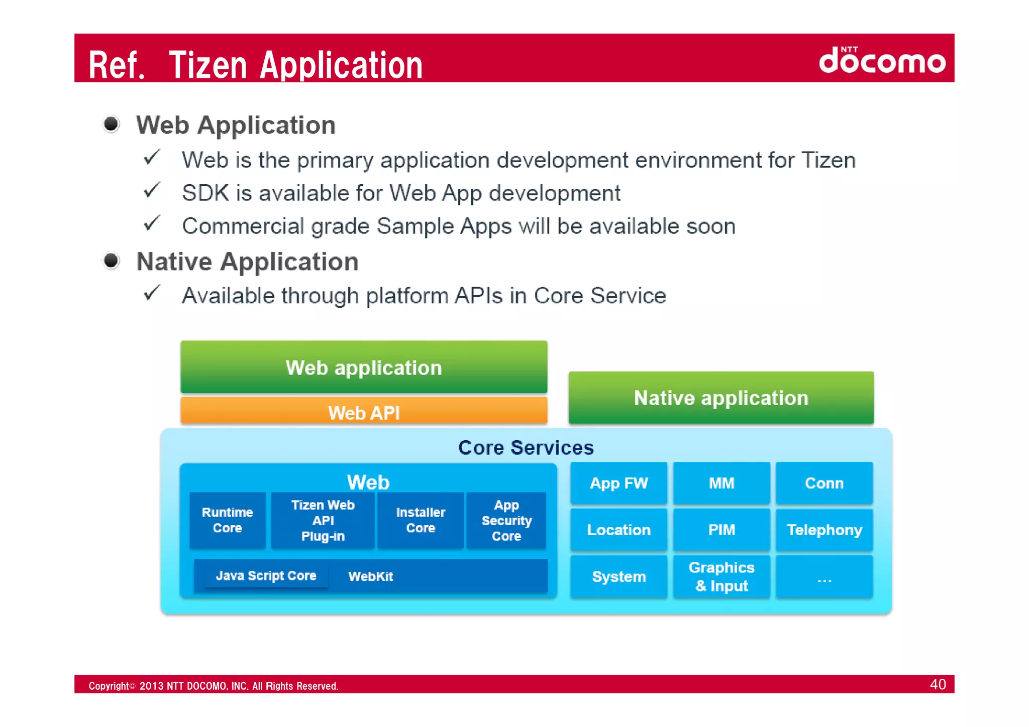 © 2008 NTT DOCOMO, INC. All rights reserved.© 2012 NTT DOCOMO, INC. All Ｒights Reserved. © 2008 NTT DOCOMO, INC. All rights reserved.Copyright© 2013 NTT DOCOMO, INC. All Ｒights Reserved. 40
Ref. Tizen Application
 